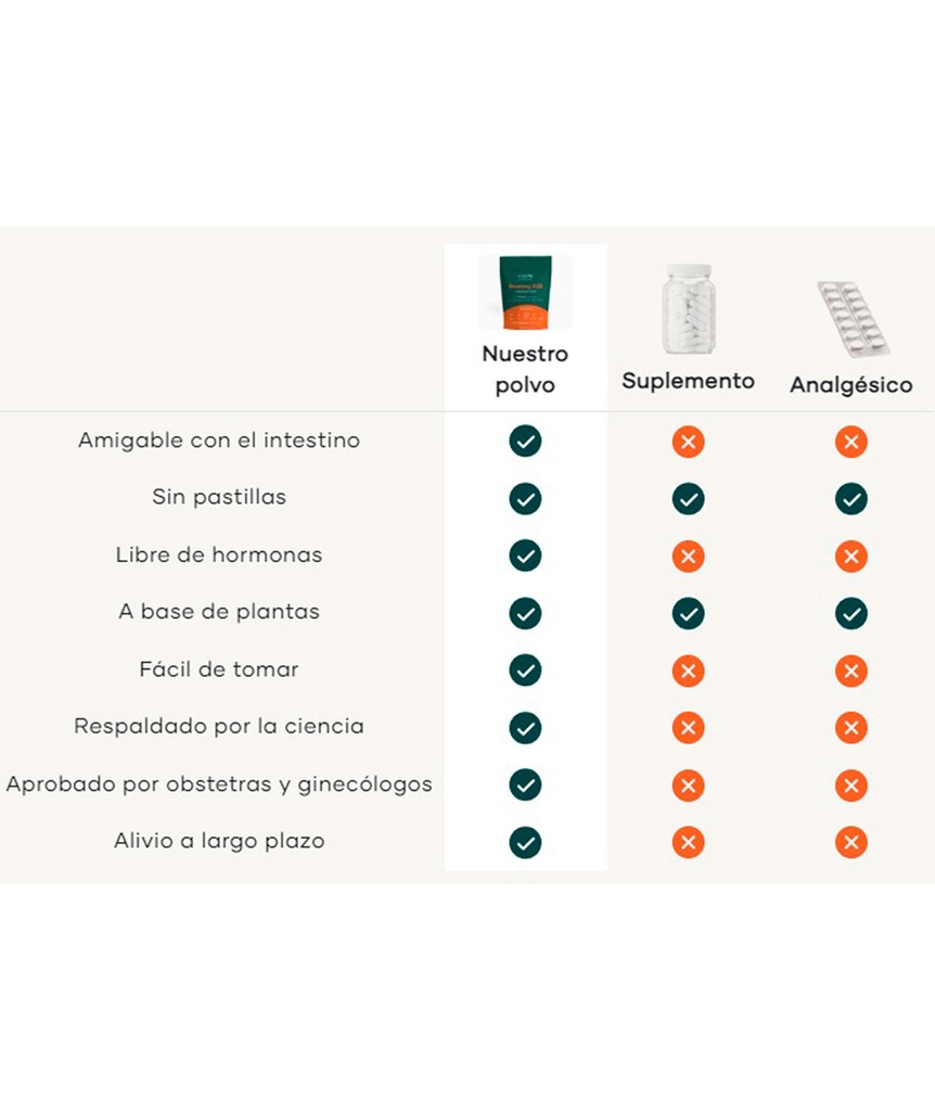 Glow Bloating SOS 120g